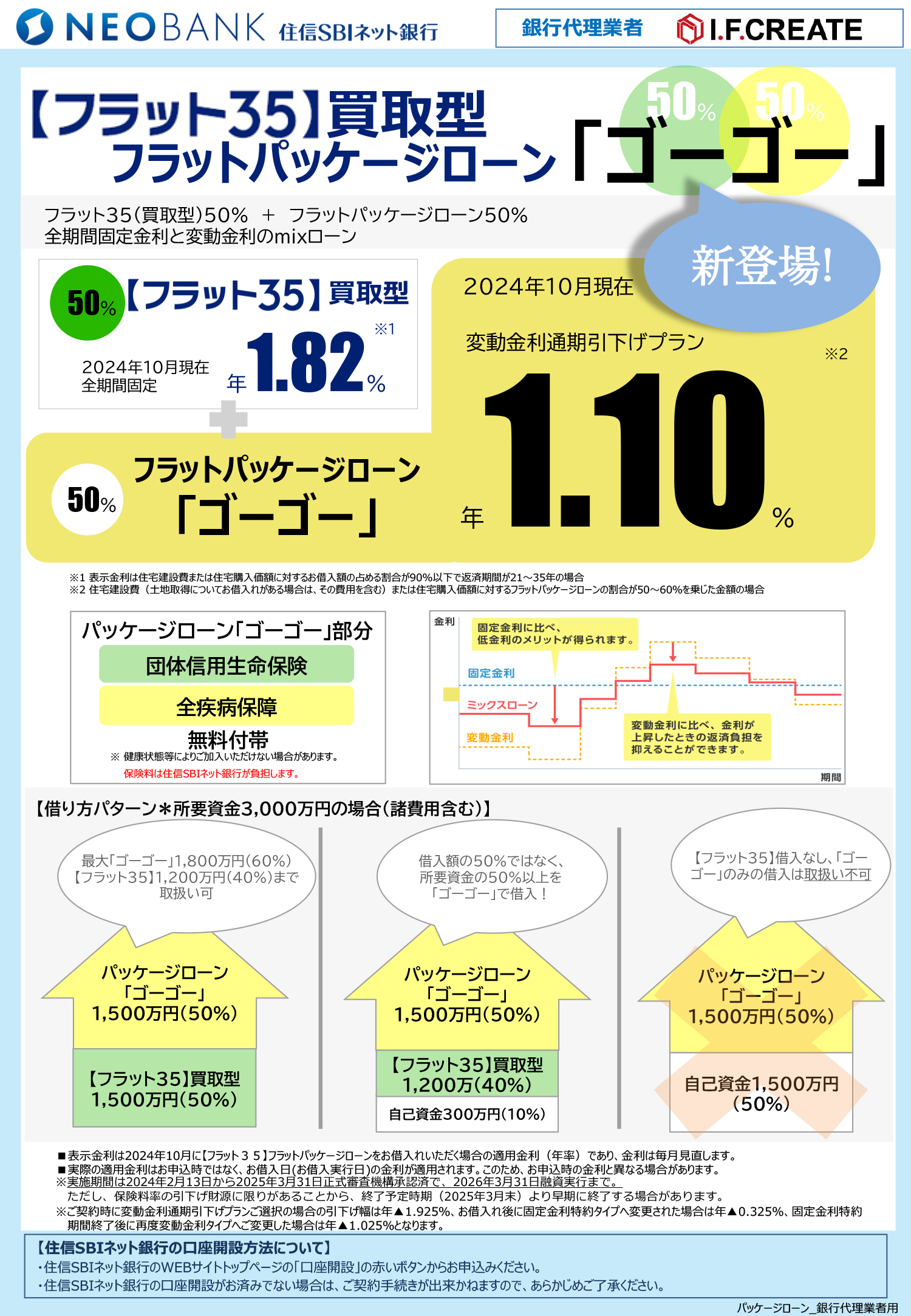 【フラット３５】買取型フラットパッケージローン「ゴーゴー」新登場！